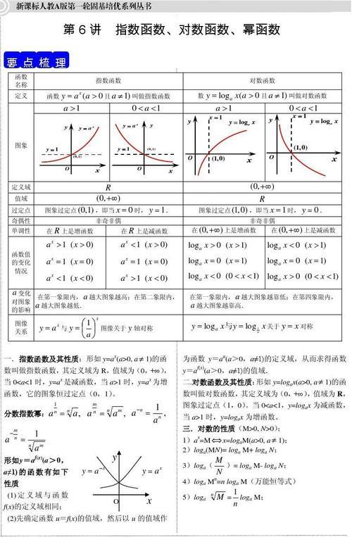 对数函数定义