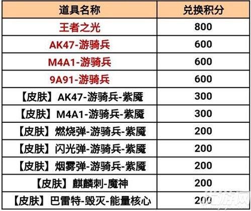 cf秋百奖励什么时候发