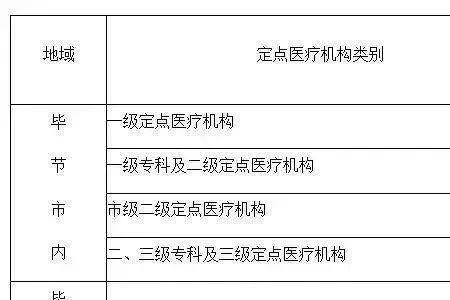医保年限和报销比例的区别