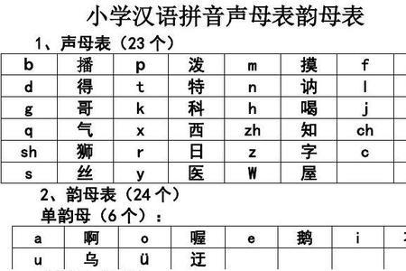怎么理解声母和韵母