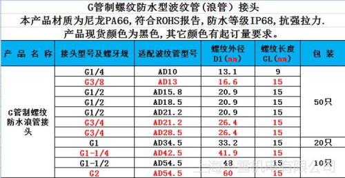 13g螺纹是多少