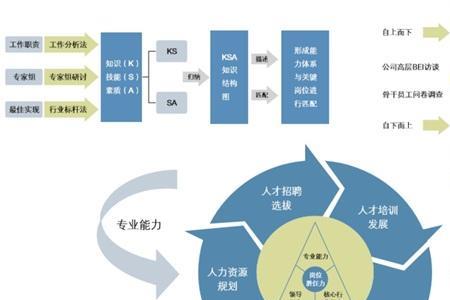 胜任力分析包括哪些内容