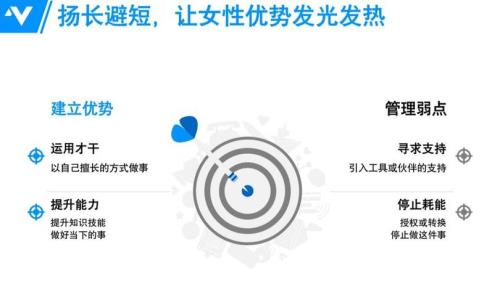个人优势应写的多一点吗