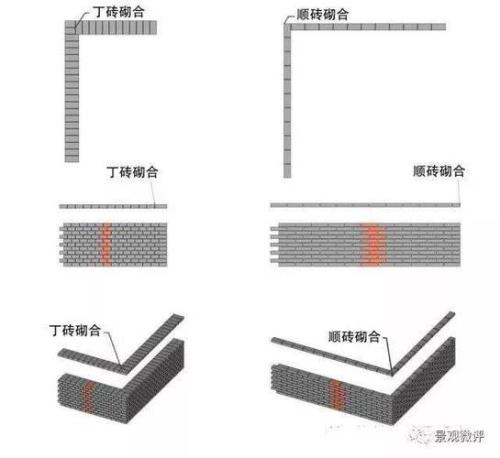 地暖垫层上可以砌砖墙吗