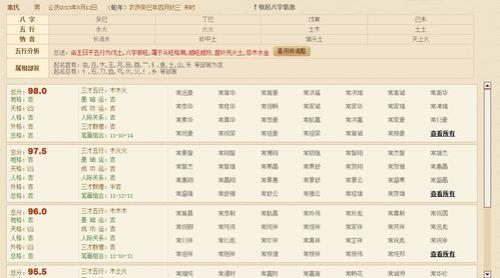 20多个点是什么意思