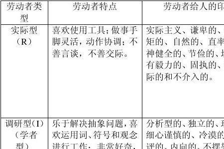 霍兰德职业倾向测验量表怎么填