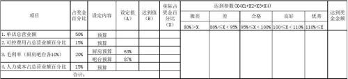 考核金额是什么意思