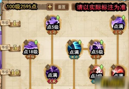 海贼王燃烧意志犬岚技能加点