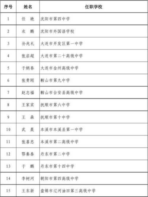 辽宁高中等级划分标准表