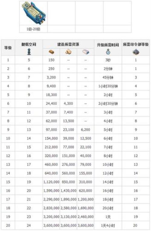 海岛奇兵英雄小屋最好升级哪个