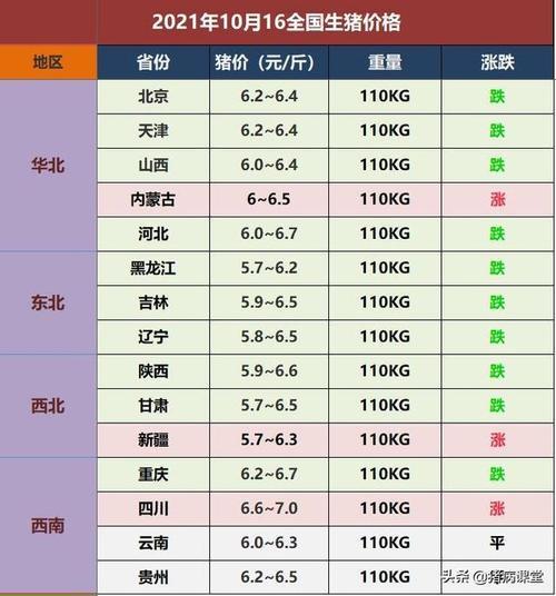 2022年10月份猪价怎样
