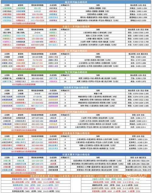 创魔满级后伤害最高的宠物排行