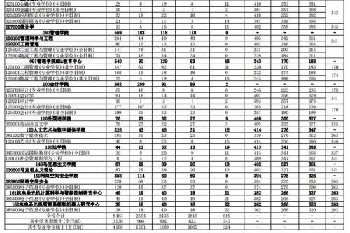 2022杭电研究生多少分