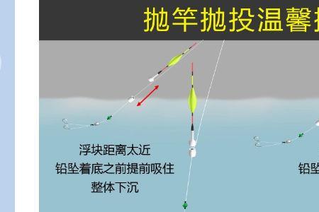 矶竿滑漂钓法优缺点