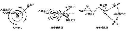 原子从哪跃迁
