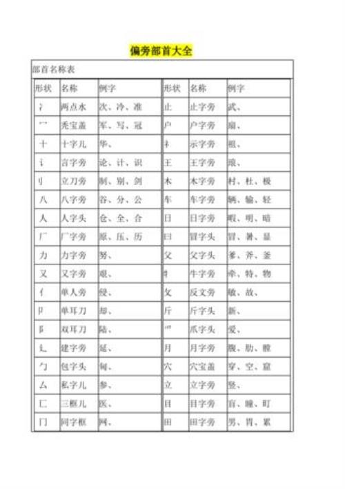夏字什么偏旁部首
