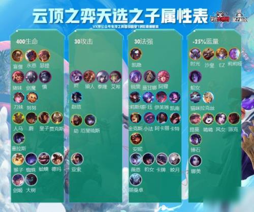 云顶最多几个人一起排位