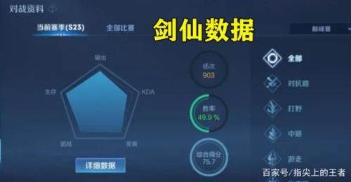 为什么刚上王者巅峰能量有100多