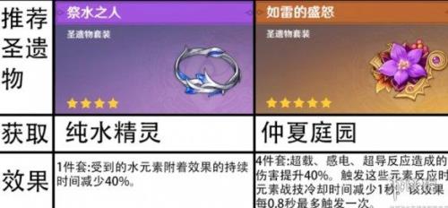 原神怎么清理死区