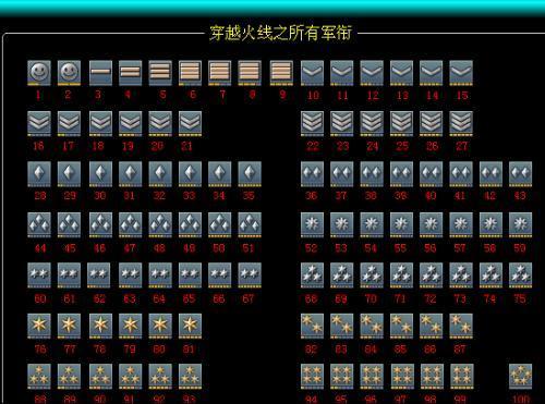 CF等级排列顺序