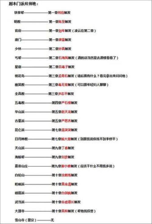 放置江湖0转最快门派