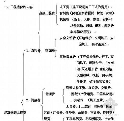 劳务大清包可以用定额计算吗