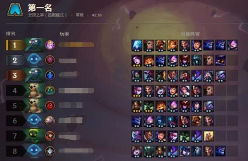 云顶之弈一共多少段位