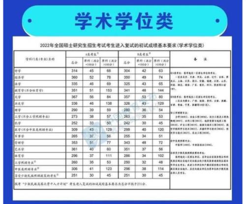 研究生入学考试2022具体时间