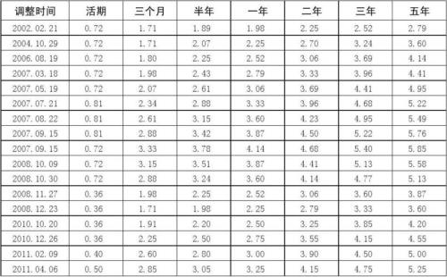 农商银行十一月份最新存款利率