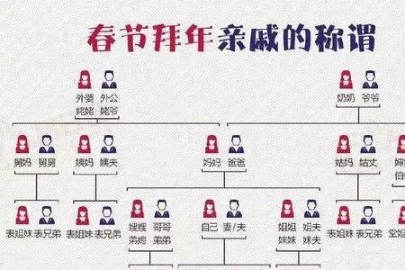 称呼已经过世的母亲怎么称呼