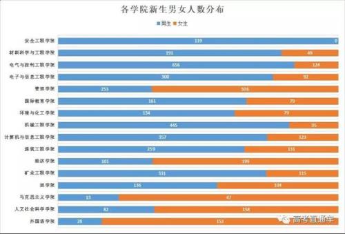 第五人格男女比例是多少