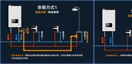 零冷水热水器对燃气表的要求
