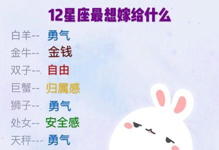 带天的12星座有哪些
