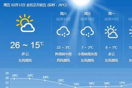11月12日到2月14日是多少天