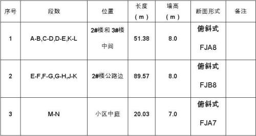 压实系数0.94代表什么