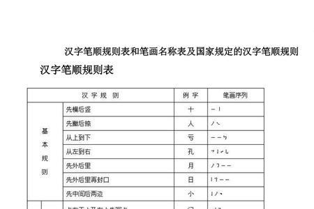 元的第四笔的笔画名称是