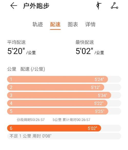 5km三级运动员配速多少