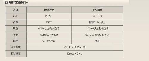 穿越火线占电脑多少运行内存