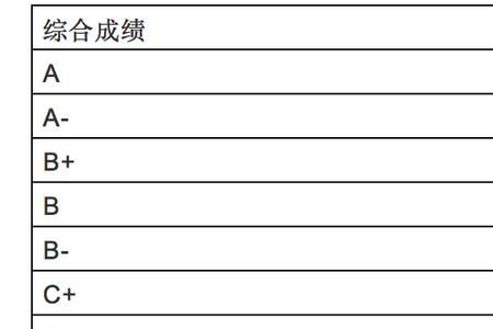 专业课绩点包括哪些成绩