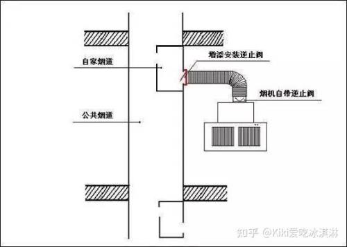 不想用集成灶了烟道口怎么改