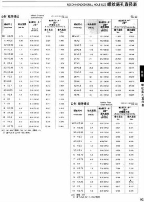 m6的螺纹钻多大的底孔