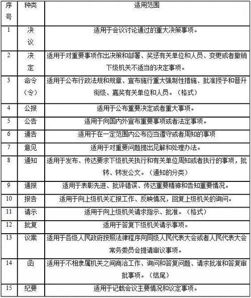 商洽性文件属于哪种公文文种