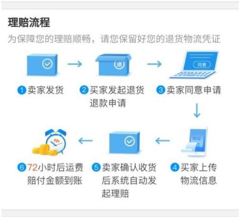 淘宝运费险如何提升保额