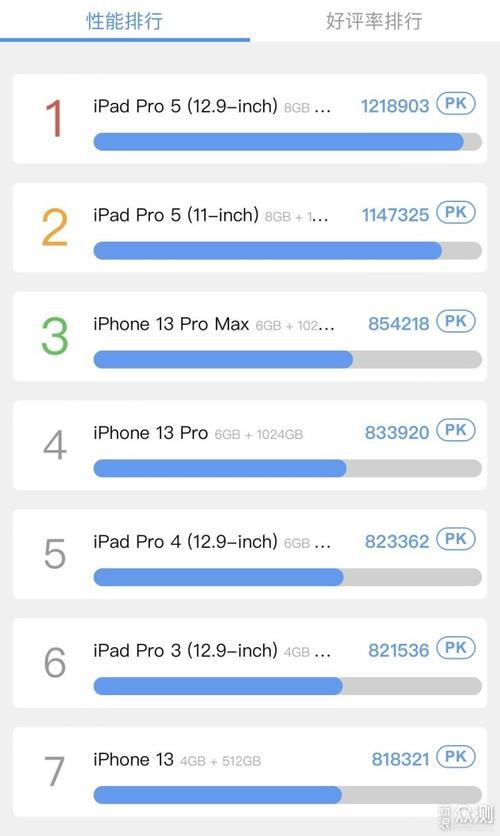 iphone13pro更新系统显示无法更新