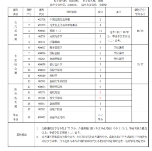 书籍国籍学籍党籍哪个不一样