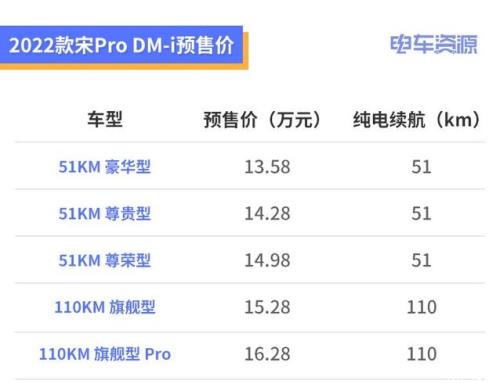 比亚迪宋prodmi怎么看电池损耗