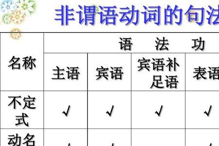 非谓语的4种形式及其变式