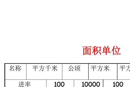 平方厘米和米的进率是多