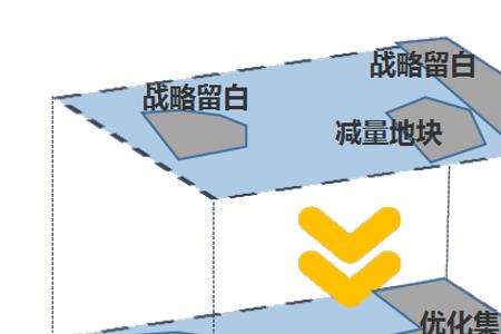 管控现状是什么意思
