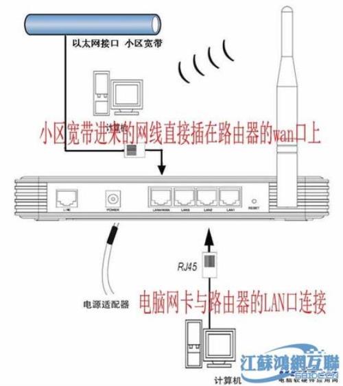 电视可以连接小区无线网吗
